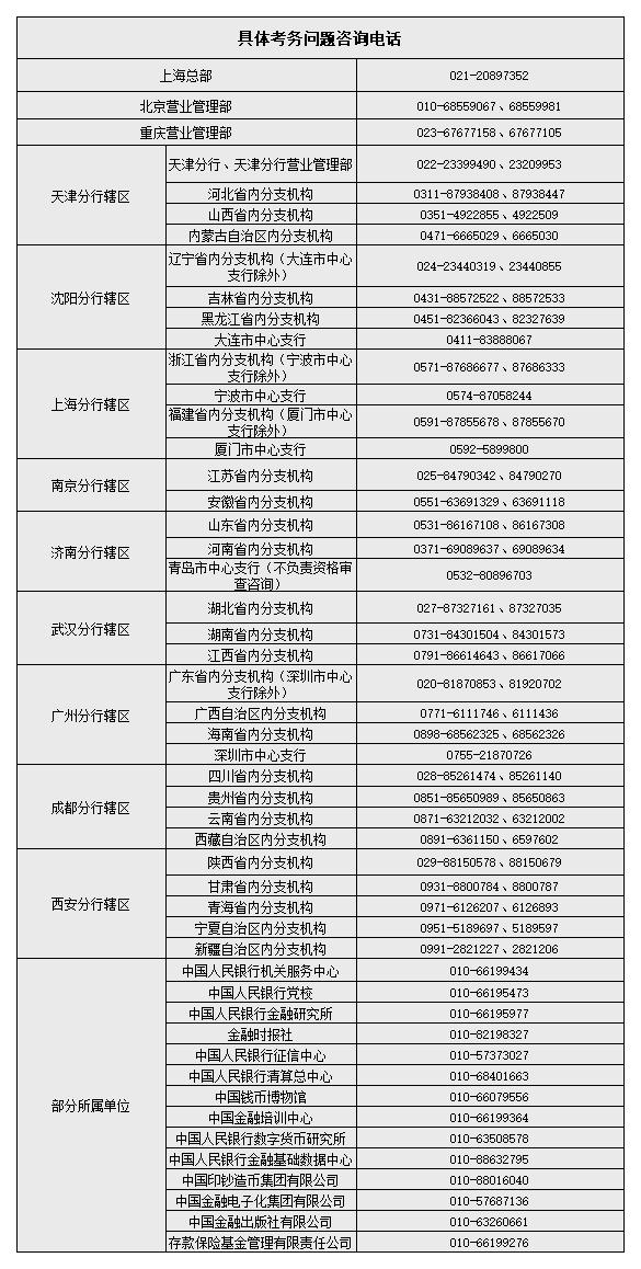 具體考務(wù)問題咨詢電話_A1C51.jpg